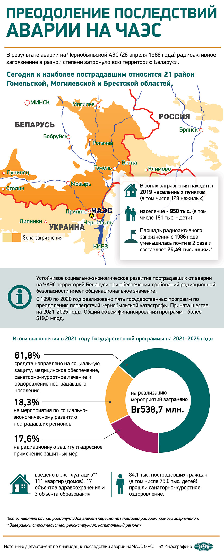 ДОСЬЕ: К 37-й годовщине аварии на Чернобыльской АЭС | Новости | Русская  версия